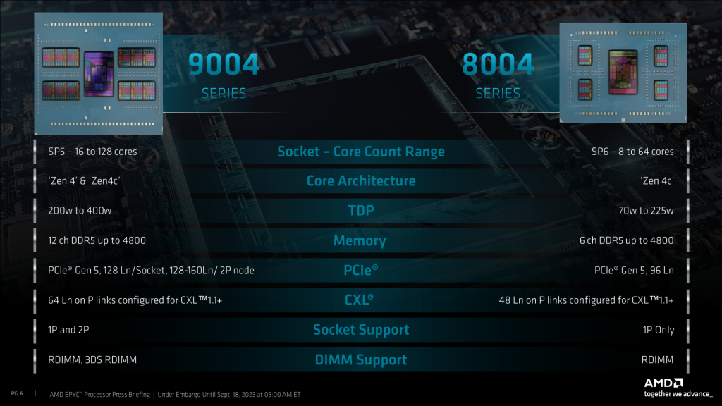 پردازنده‌های AMD EPYC 8004 Siena